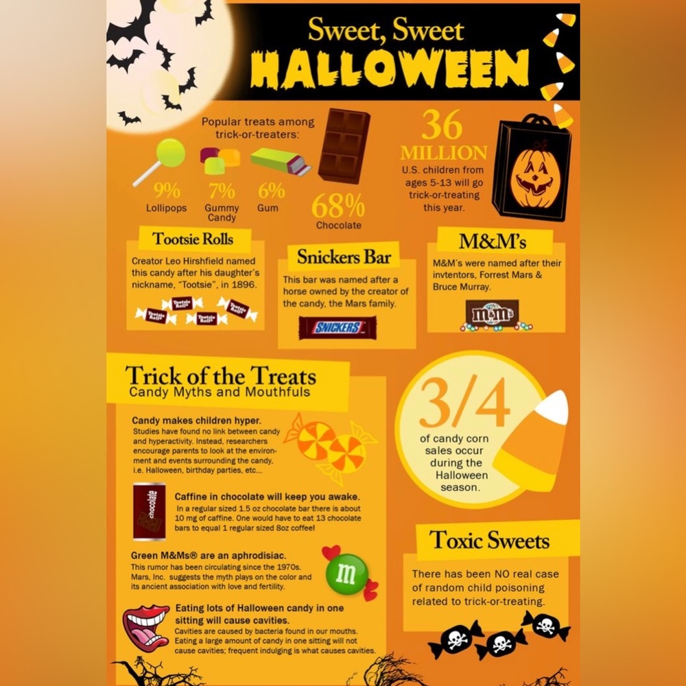 $1 HALLOWEEN NAIL STICKER WRAPS. NEW. $1 WITH ANY $10 ORDER OR MORE - Picture 15 of 16